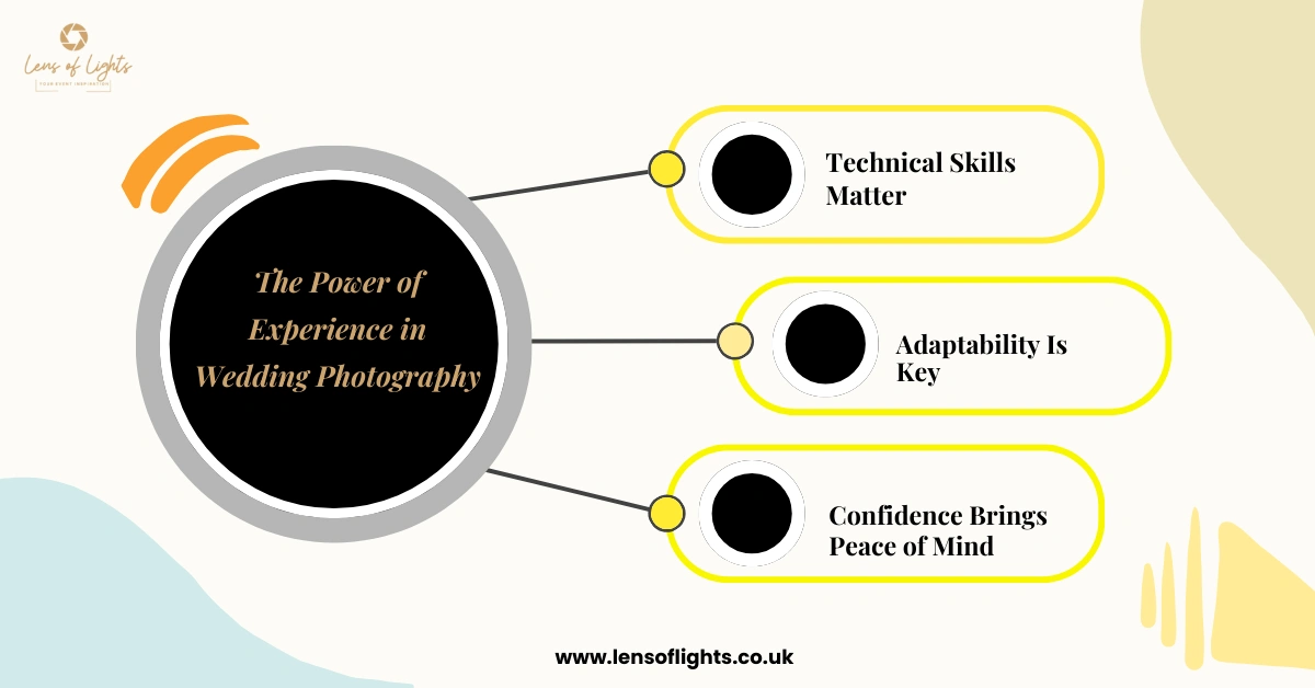 The Power of Experience in Wedding Photography - Lens of Lights UK